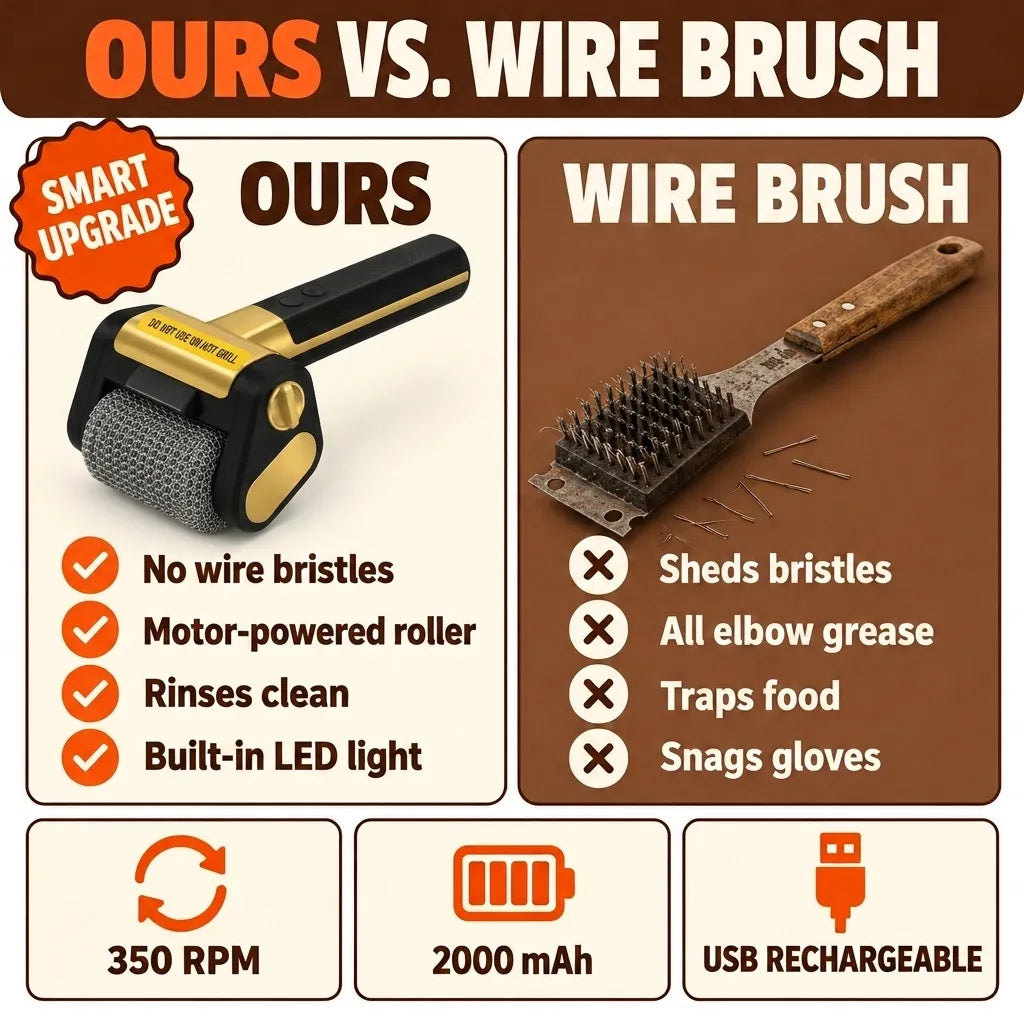 Popsgrill™ BBQ Grill Brush
